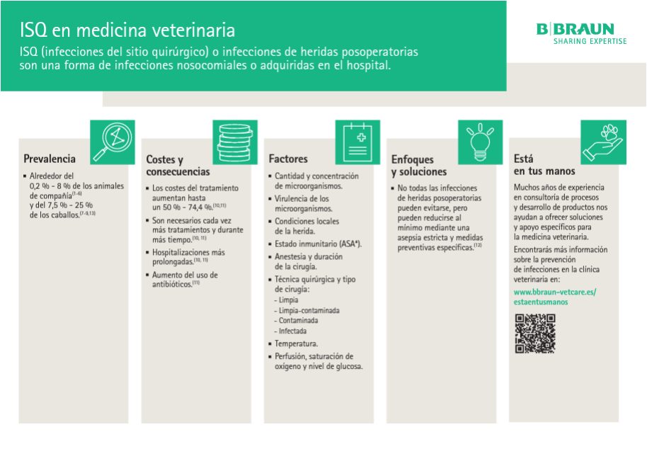 Hoja informativa: SSI en medicina veterinaria